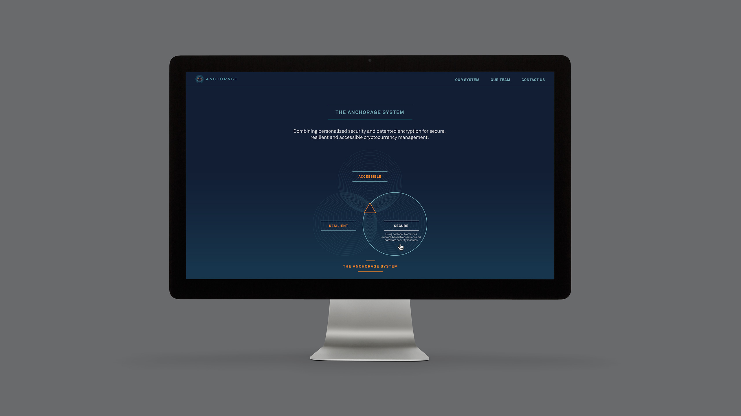 Anchorage System page