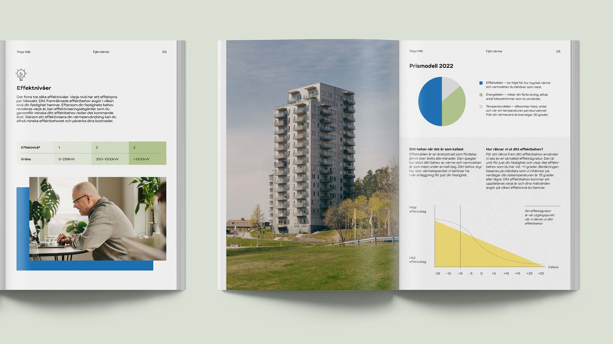 Telge collateral