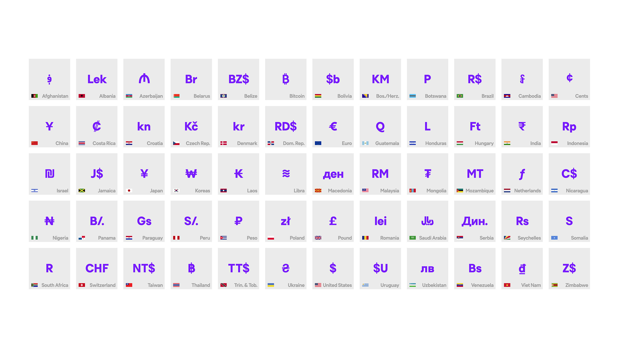 Novi Font Currencies